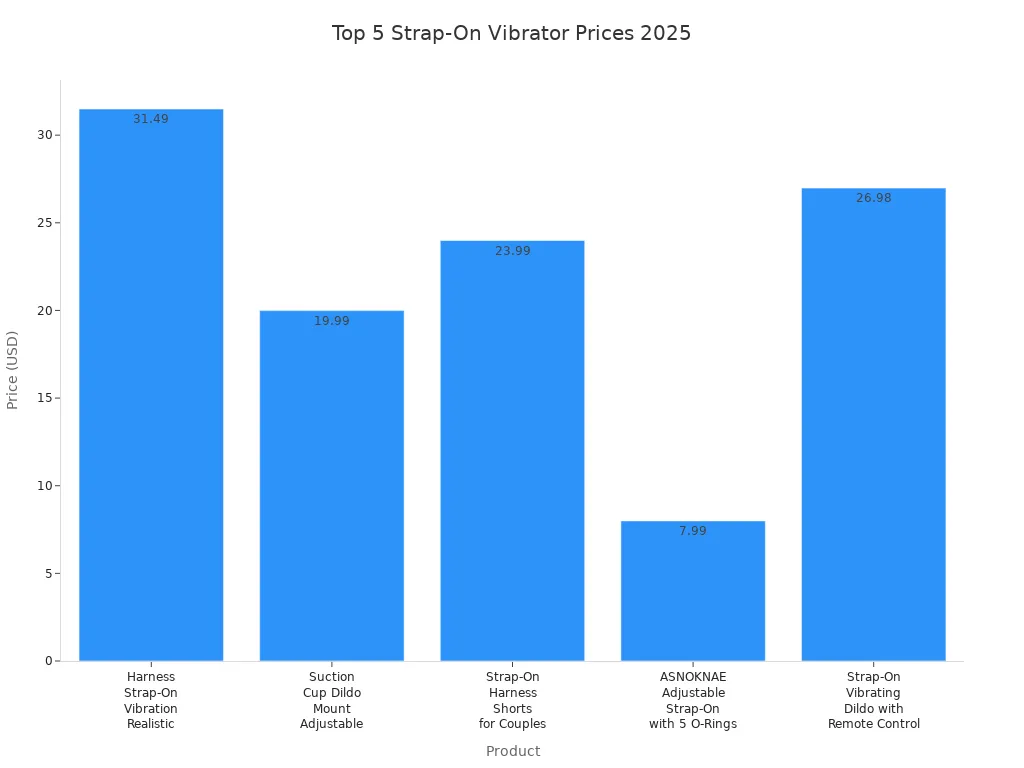 Bar chart comparing prices of top 5 strap-on vibrators for couples in 2025